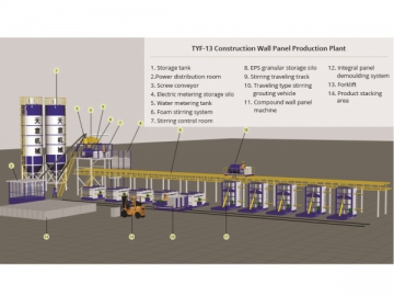 Линия по производству строительных панелей для стен TYF-13  