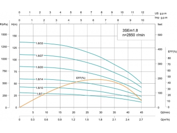 Скважинный насос 3SE(m) 3’’