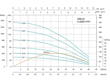 Скважинный насос 3SE(m) 3’’