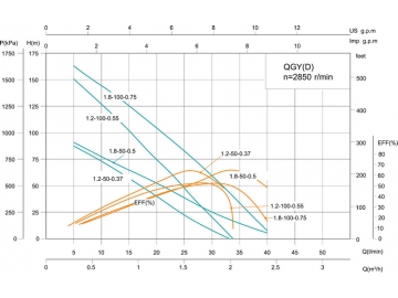 Винтовой скважинный насос QGY(D) 4’’