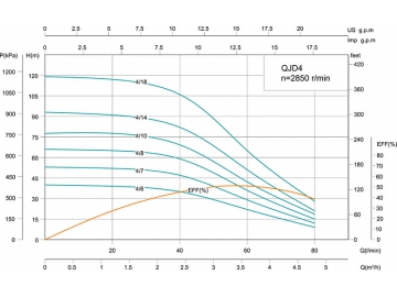 Скважинный насос QJD 4’’