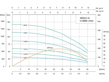 Скважинный насос 3SG(m) 3’’