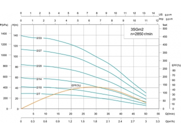 Скважинный насос 3SG(m) 3’’