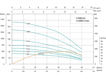 Скважинный насос 3.5SE(m) 3.5’’