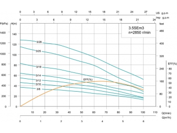 Скважинный насос 3.5SE(m) 3.5’’