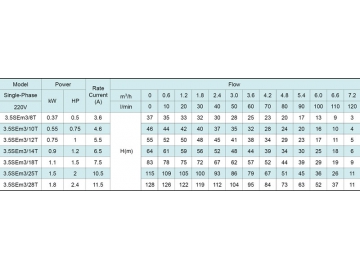 Скважинный насос 3.5SE(m) 3.5’’