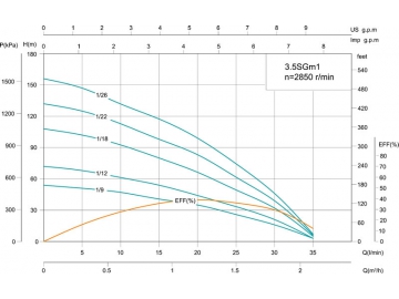 Скважинный насос 3.5SG(m) 3.5’’