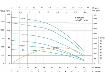 Скважинный насос 3.5SG(m) 3.5’’