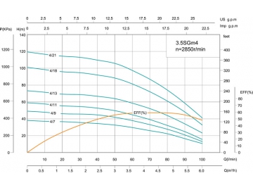 Скважинный насос 3.5SG(m) 3.5’’