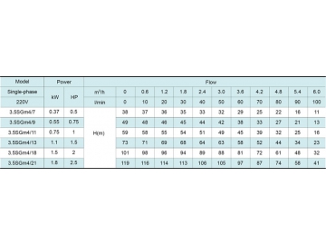 Скважинный насос 3.5SG(m) 3.5’’