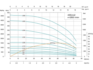 Скважинный насос 4SE(m) 4’’