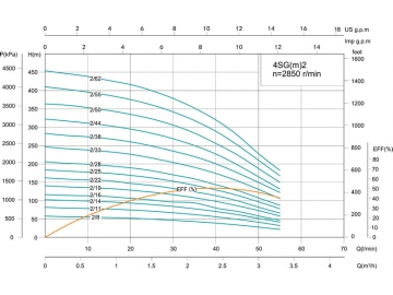 Скважинный насос 4SG(m) 4’’