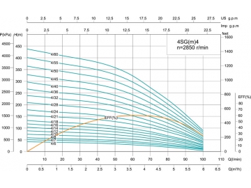 Скважинный насос 4SG(m) 4’’