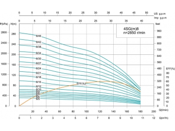 Скважинный насос 4SG(m) 4’’