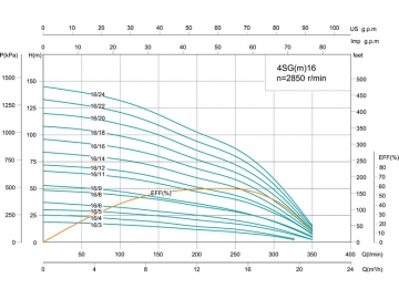 Скважинный насос 4SG(m) 4’’