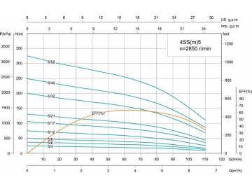 Скважинный насос 4SS 4’’