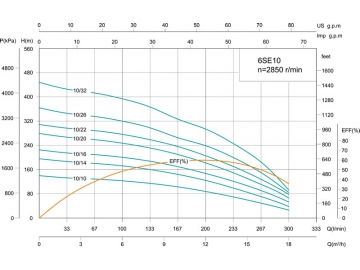 Скважинный насос 6SE 6’’