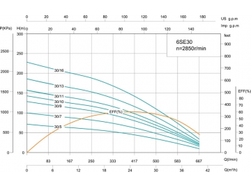 Скважинный насос 6SE 6’’