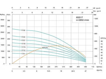 Скважинный насос 6SS 6’’