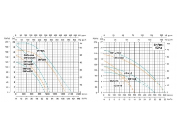 Центробежный насос SHF(m)