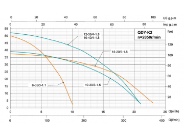 Многоступенчатый погружной насос Q(D)Y-K2