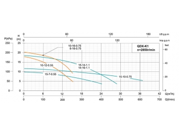 Погружной дренажный насос QDX-L