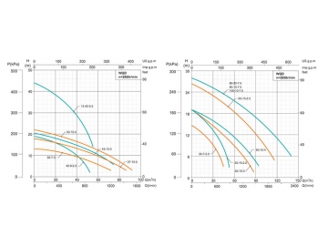 Многоступенчатый погружной фекальный насос WQ(D)