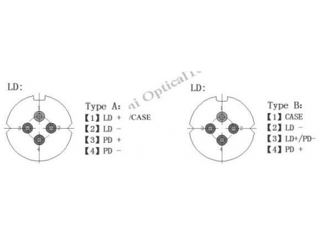 Импульсный лазерный диод FP (для оптического рефлектометра)