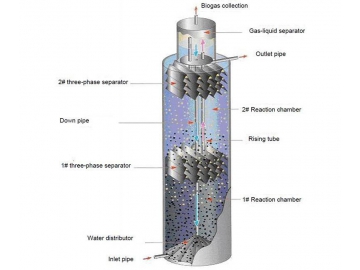 Анаэробный IC реактор (анаэробный реактор с внутренней рециркуляцией)