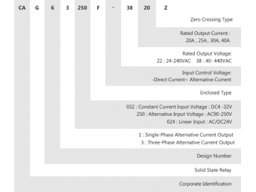 Трехфазное твердотельное реле NNG1-3/032F-38 DC-AC