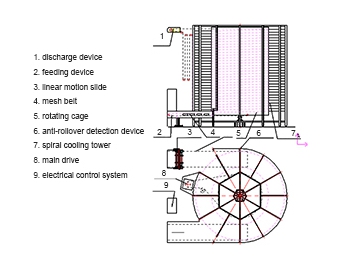 Спиральная охладительная система с конвейером