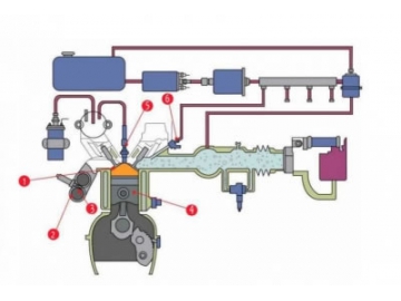 Водородная система очистки двигателя