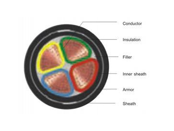 Кабель низкого напряжения с поливинилхлоридной изоляцией (ПВХ)