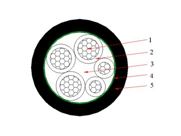 N2XY кабель (CU/XLPE/PVC)