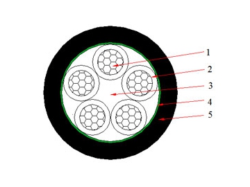 Кабель NA2XY (AL/XLPE/PVC) 0,6/1 кВ