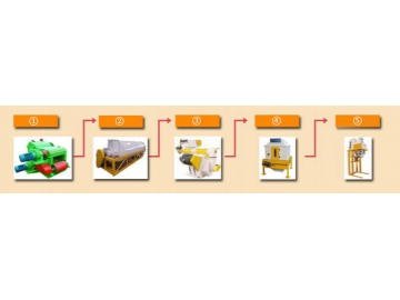 Линия по производству пеллет 2T/H