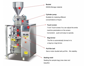 Фасовочно-упаковочный автомат для текучих продуктов MK-420Y (с жидкостным дозатором)