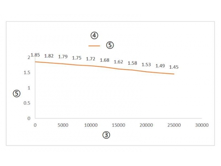 Крупный производитель линейных актуаторов и электрических контроллеров линейного перемещения