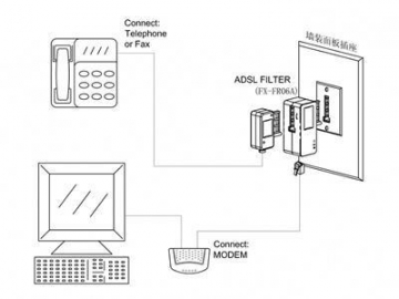 ADSL сплиттер-фильтр с штекером французского стандарта и разъемом RJ11