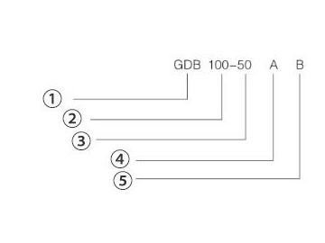 Вертикальные центробежные насосы GDB