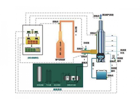 Денитрификация дымовых газов окислением озона