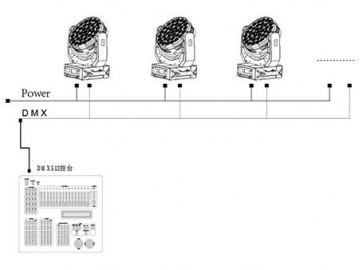 Вращающиеся головы Wash  Сценический осветительный прибор SS644XCE