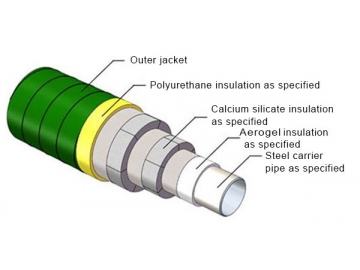 Трубы и фасонные изделия ППУ  Надземный паровой трубопровод в ППУ изоляции