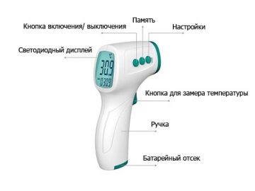 Инфракрасный термометр