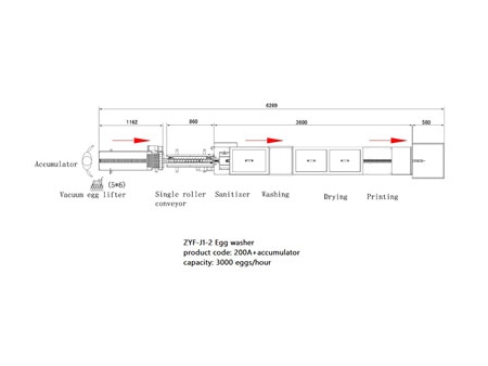 Яйцемоечная машина 200A (3000 яиц/час)