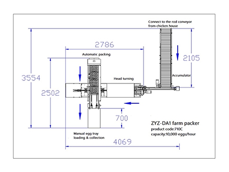 Оборудование для упаковки яиц 710C (10,000 яиц в час)