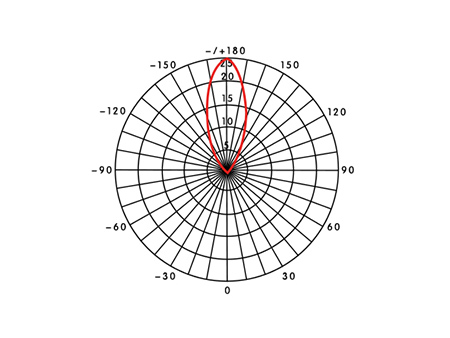 Линейный светодиодный модуль DGW450E/DGW451E/DGW452E