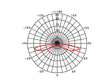 Линейный светодиодный модуль FT047-X06/FT095-X12/T110-X14