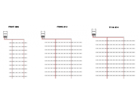 Линейный светодиодный модуль FT047-X06/FT095-X12/T110-X14