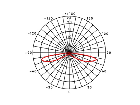 MBX259B (1Вт)